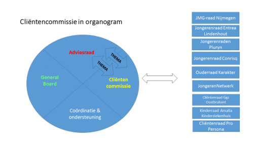 organogram_insideout.png